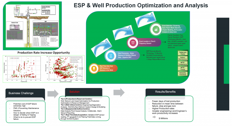 esp-well